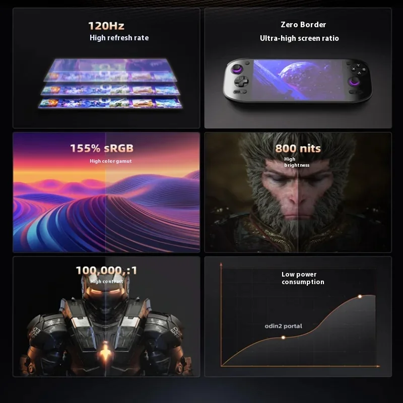 AYN Odin 2 Portal Retro Handhe - đánh giá và giá Gaming Console Handheld Retro