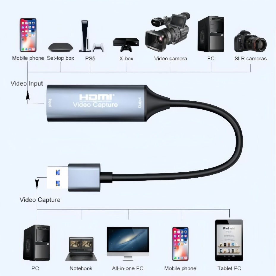 USB-C 2.0/3.0 HDMI Video Captu - đánh giá và giá Gaming Console For Pc