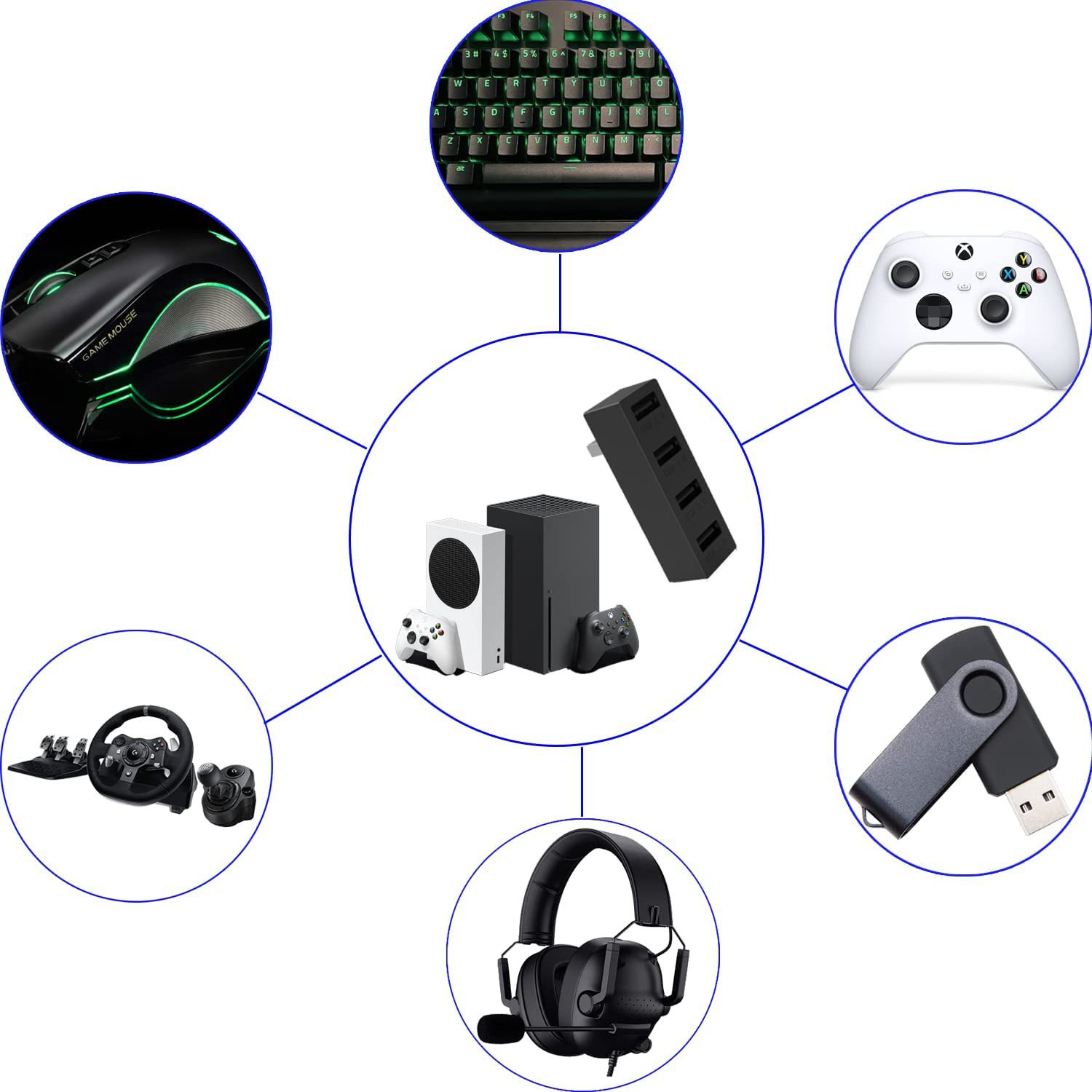 4 Port USB2.0 Hub For Xbox Ser - đánh giá và giá Gaming Console Xbox